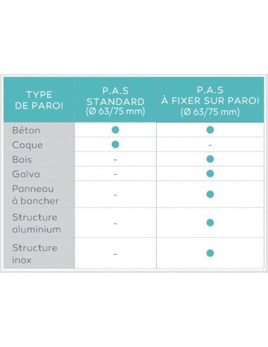 Nage à contre courant - Colis N°1 Pièces à sceller pour panneau - New Jet Vag