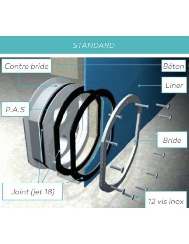 Zwemmen tegen de stroom in – Colis nr. 1 In te bouwen onderdelen voor paneel – New Jet Vag