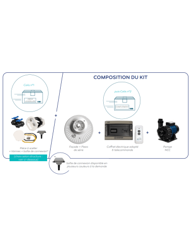 Zwemmen tegen de stroom in – Colis nr. 1 In te bouwen onderdelen voor paneel – New Jet Vag