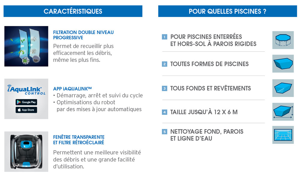 Robot piscine électrique CNX 30 iQ Zodiac pour piscine jusqu'à 12x6 m,  nettoyage fond, parois et ligne d'eau. Contrôle via app. Inclus câble 18m