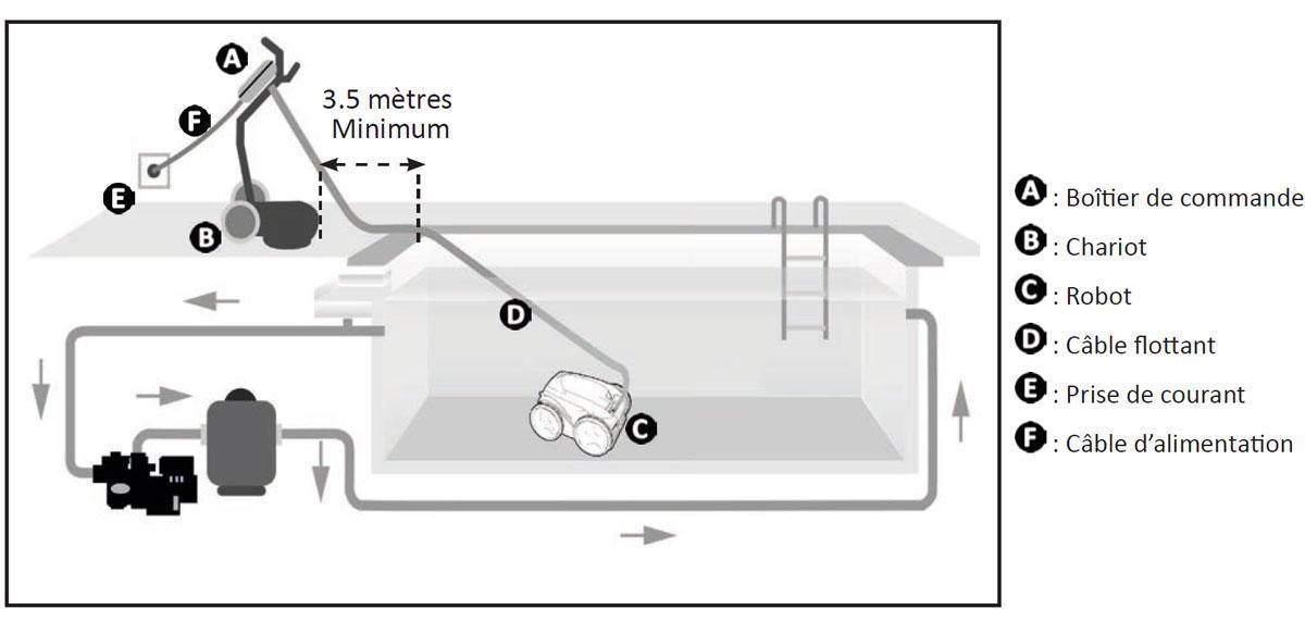 Boîtier de commande