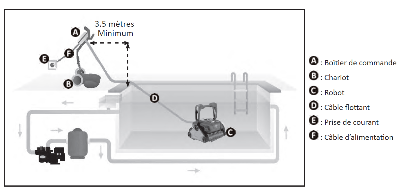 Robot électrique piscine RC4400