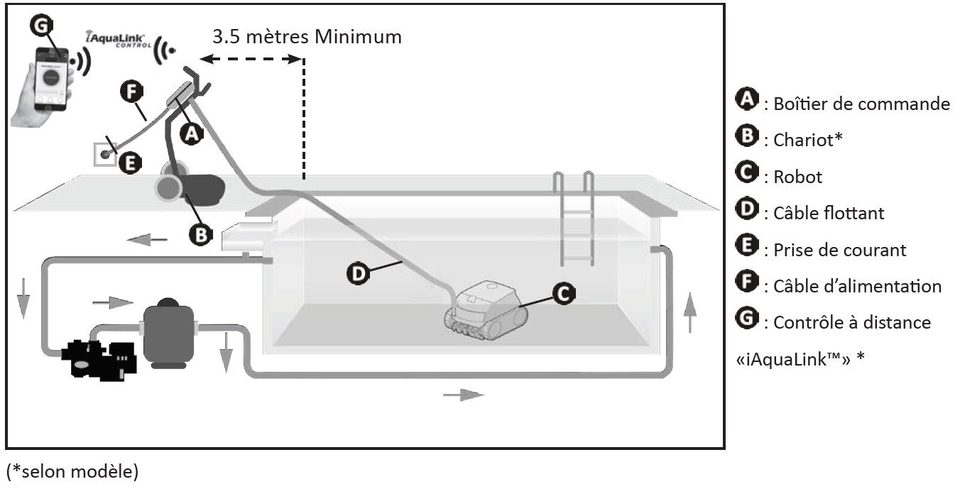 Zodiac Robot Piscine électrique CNX 10 pour Piscine 9 x 4 m. Nettoie Fond,  parois et Ligne d’Eau. Aspiration cyclonique et agilité Tout Terrain. Câble