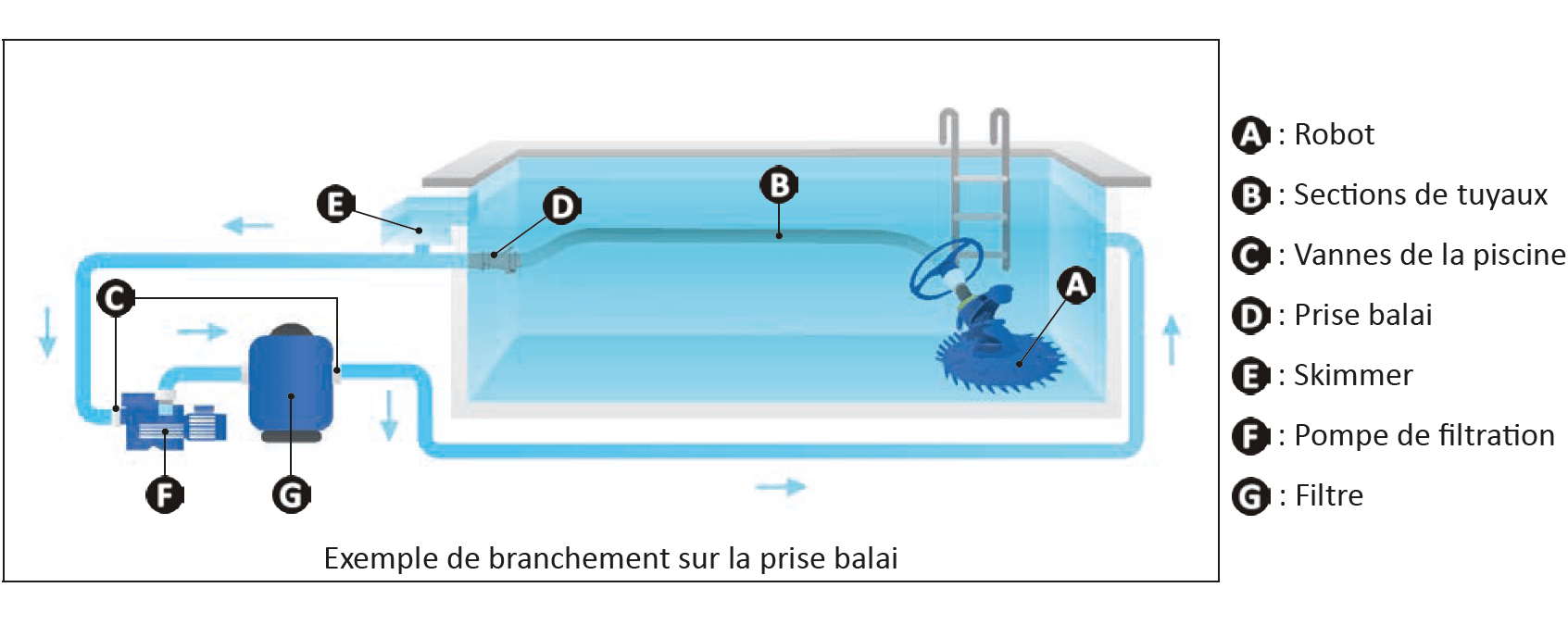 Fonctionnement.png