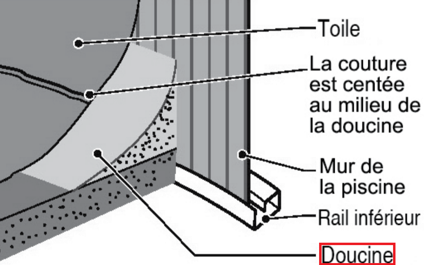 Doucine.png