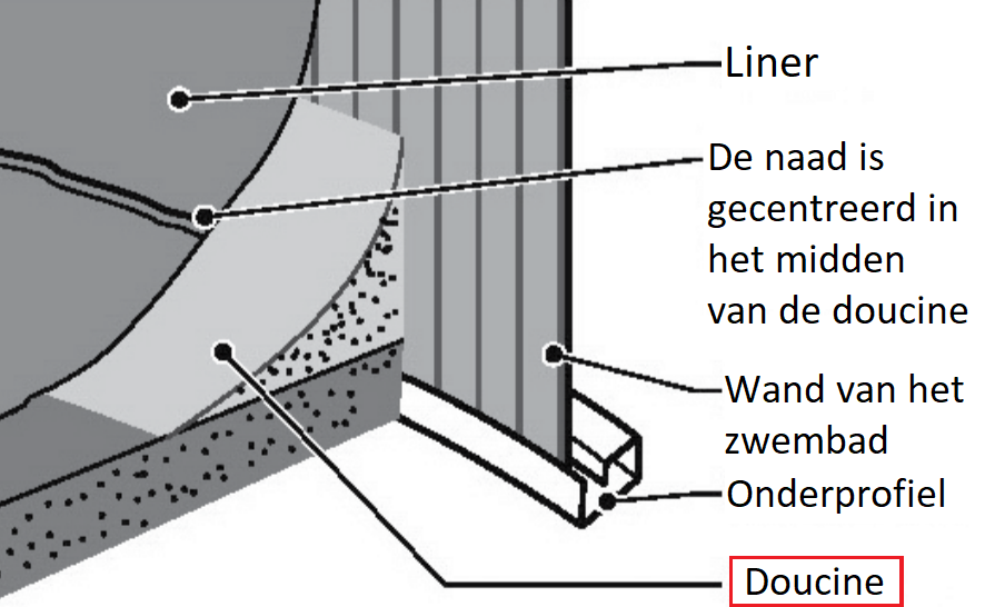 Doucine.png