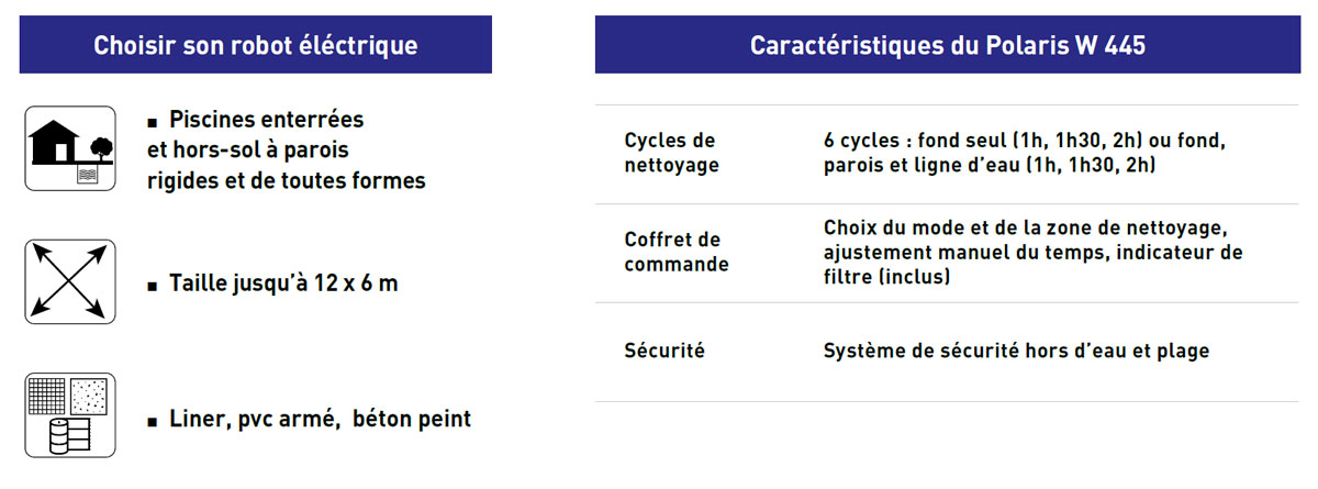 Le cycle de nettoyage de son robot piscine : bien le choisir 